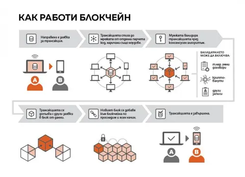 How the technology works