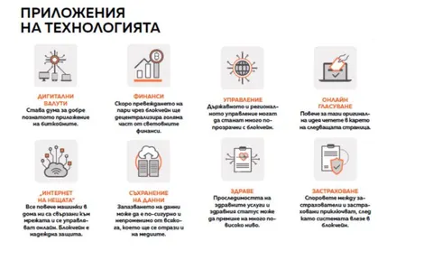 Various applications