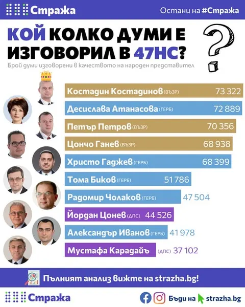 Strazha