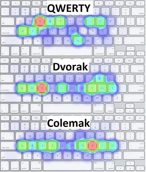 QWERTY and Dvorak