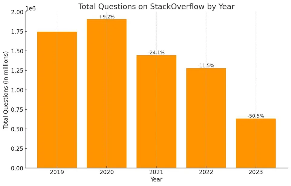 Stack Overflow