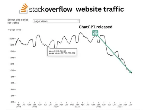 Stack Overflow