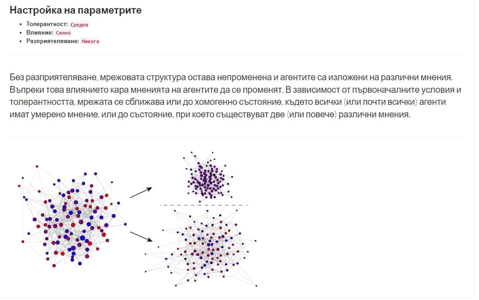 Как се „счупи“ разговорът онлайн?