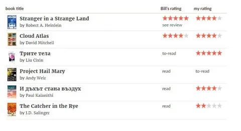 Favorite books of IT leaders