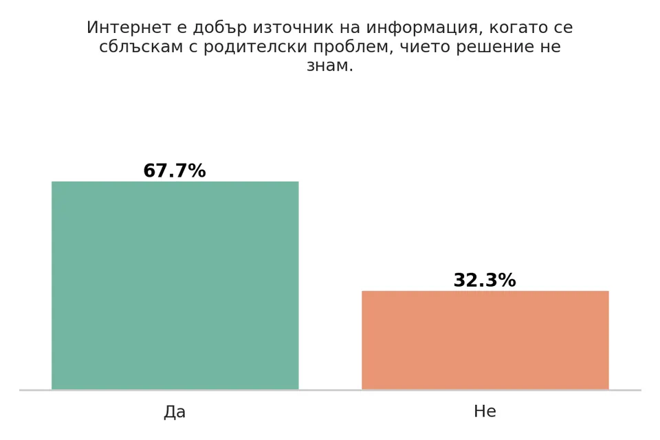 Деца и технологии