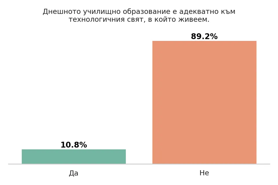 Деца и технологии