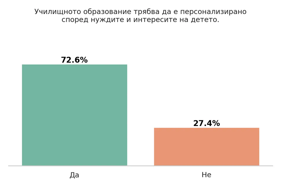 Деца и технологии