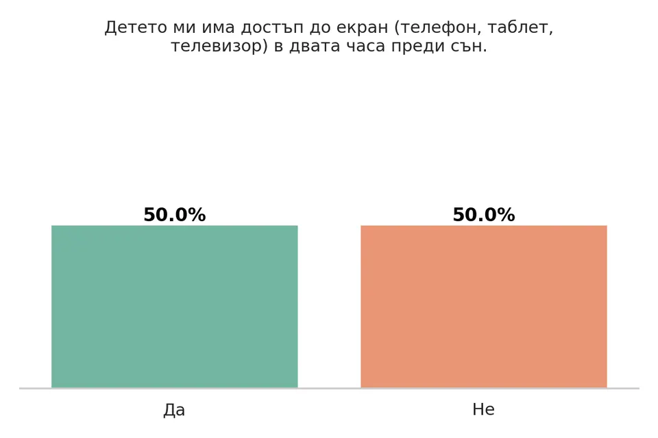 Деца и технологии