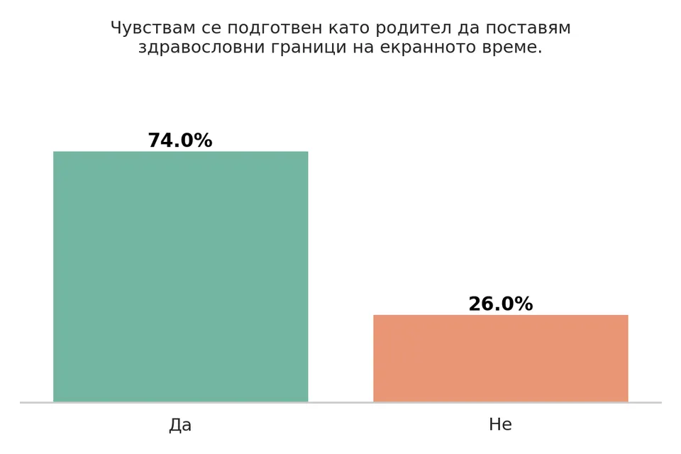 Деца и технологии