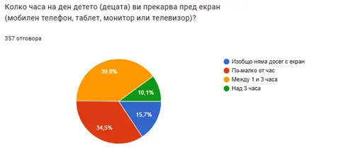 Деца и технологии