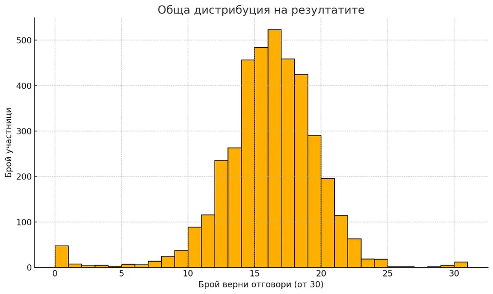 Експеримент рисунки