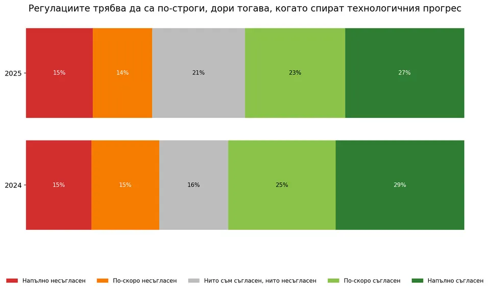 AI survey 2025