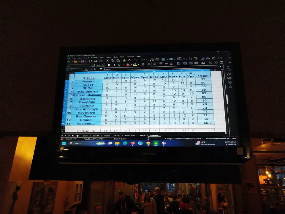 ChatGPT at a quiz