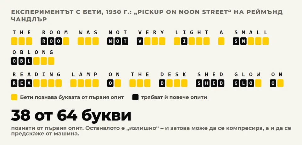 Експериментът с Бети: тя познава следващата буква от текста на Чандлър, Клод брои опитите